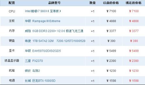 最高配置的臺(tái)式組裝電腦